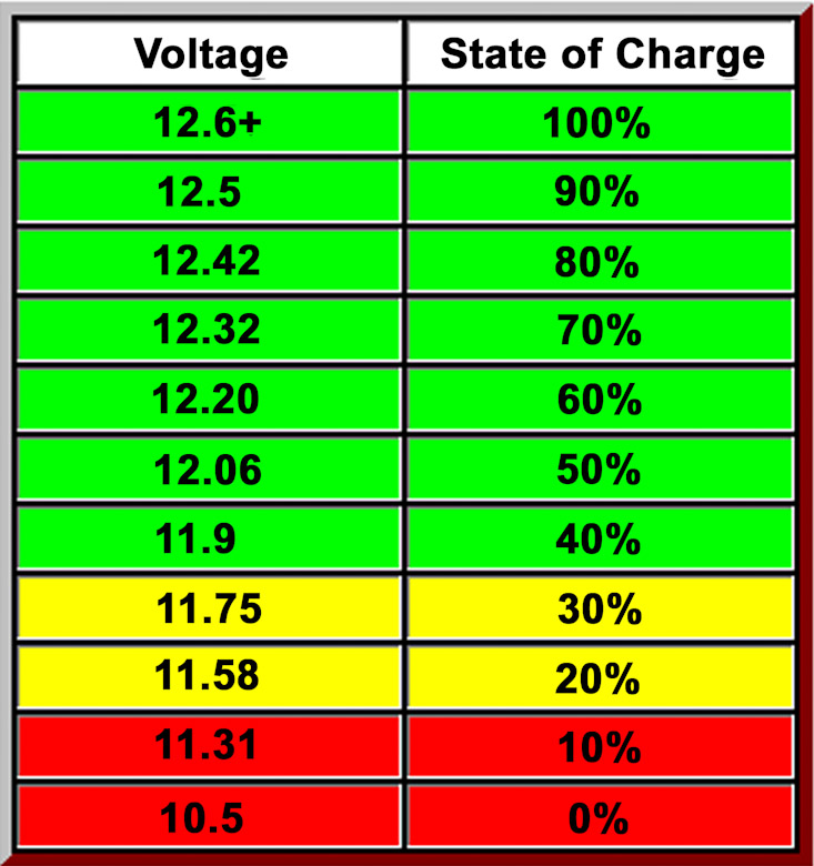 Click to view fullsize /articlepics/22_batteries_image-8.jpg